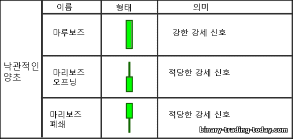 강세 양초 전원 양초