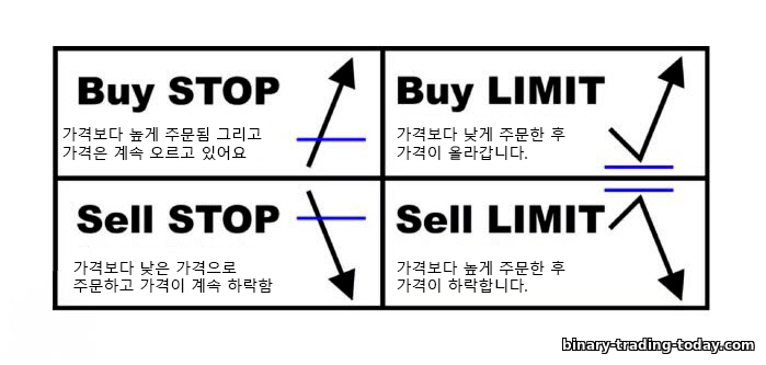 외환 주문 유형