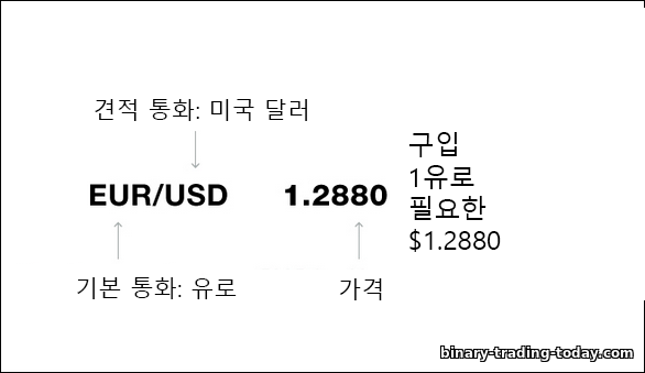 바이너리 옵션의 통화 쌍 견적