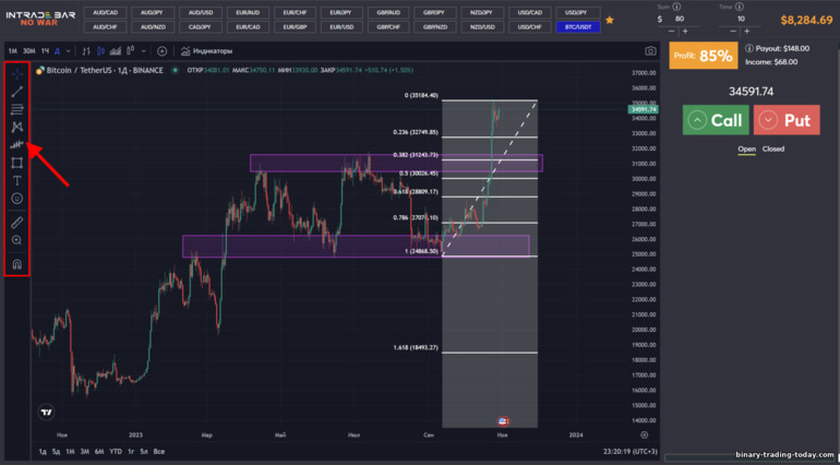 Intrade Bar 브로커 차트의 기술적 분석