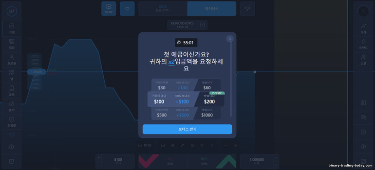 바이너리 옵션 브로커 ExpertOption으로부터 100% 보너스를 받으세요