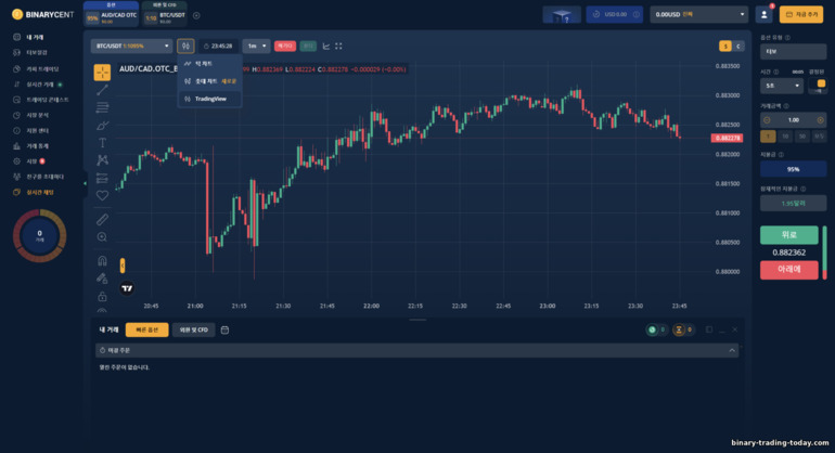 Binarycent 브로커에 가격 차트를 표시하도록 선택