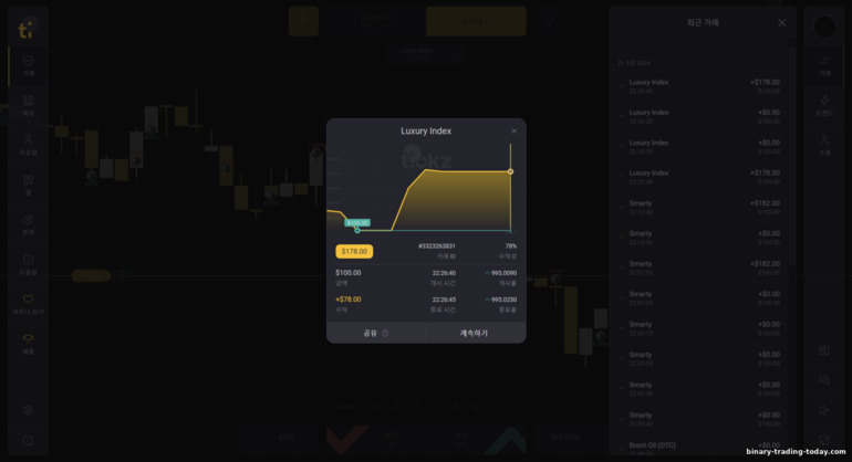브로커 Tickz와의 거래 결과