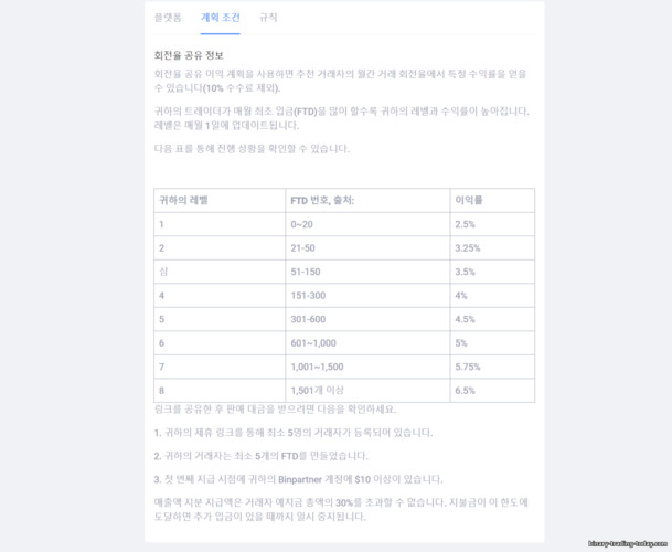 매출 점유율 Binomo 및 Stockity - 최대 6.5%