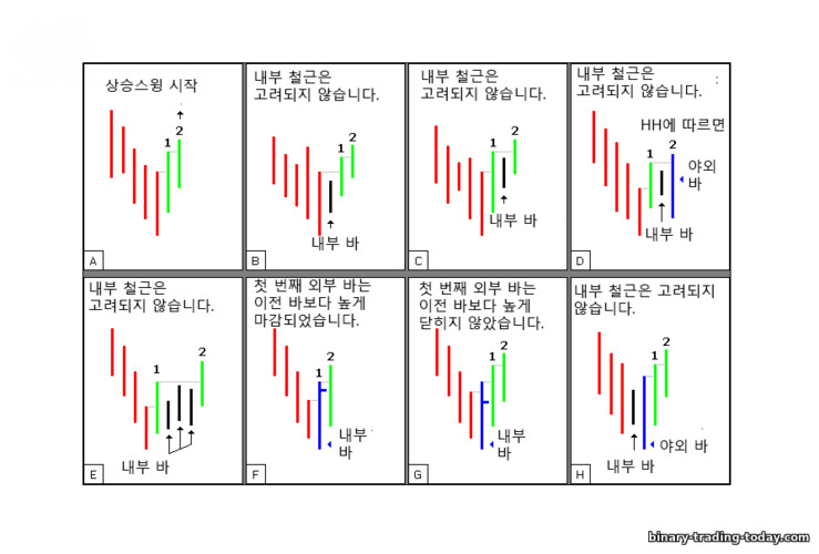 2바 Gann 스윙