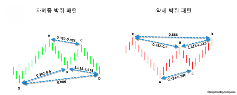 배트 패턴