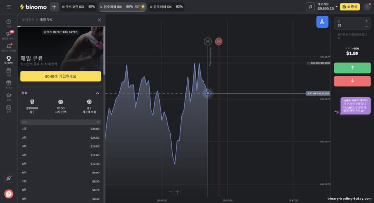 Binomo 브로커 플랫폼의 무료 토너먼트
