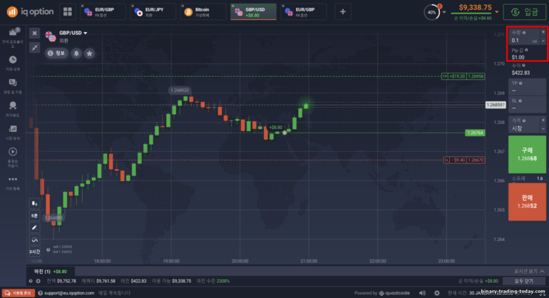 IQ Option 브로커의 CFD 수익 계산