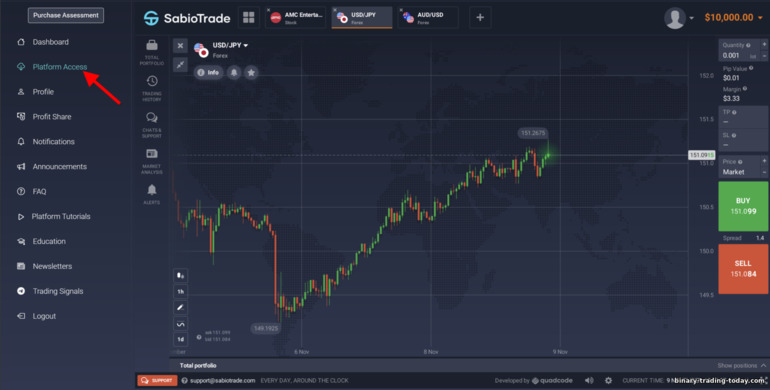 거래 플랫폼 소품 거래 브로커 SabioTrade