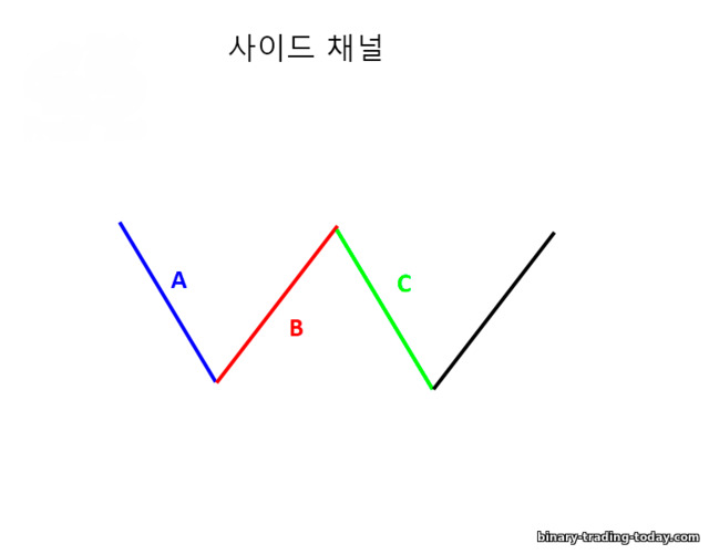 시초