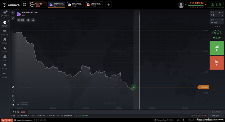 브로커 Exnova의 바이너리 옵션