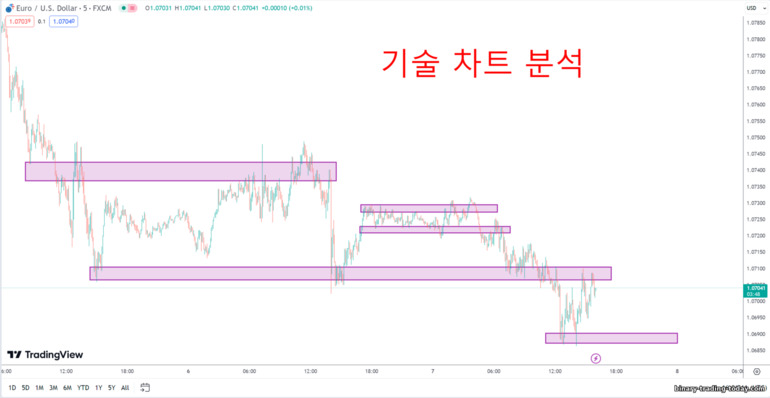 기술적 분석