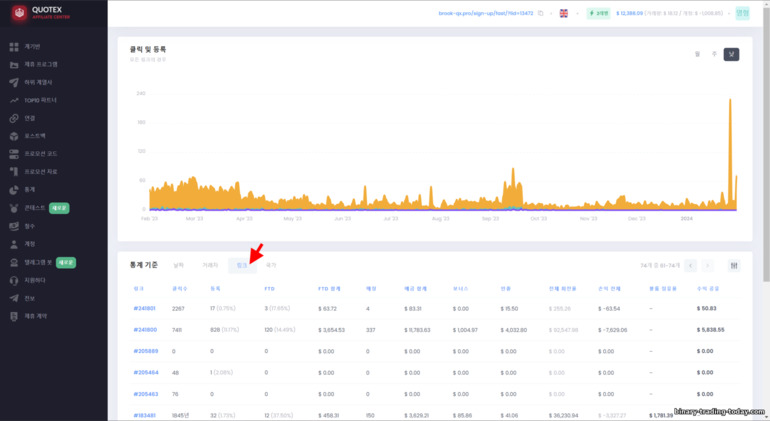 Quotex 제휴 프로그램의 링크에 대한 통계