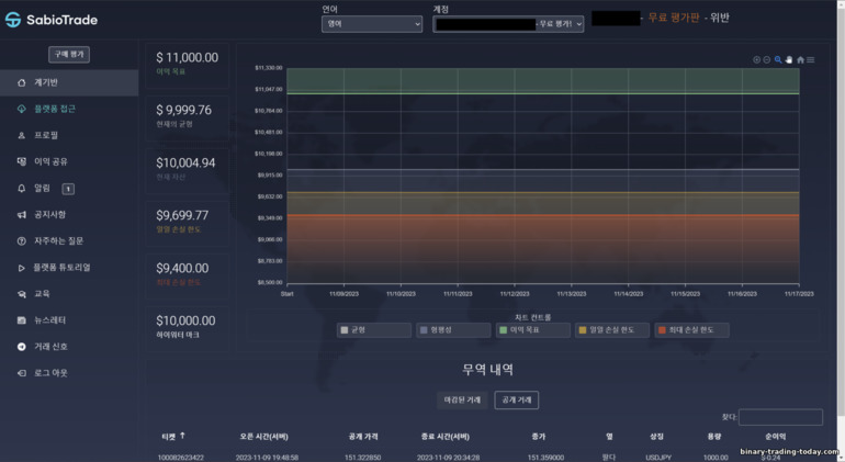 소품 거래 브로커 SabioTrade가 포함된 교육 계정 대시보드