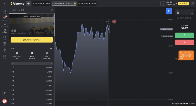 브로커 Binomo의 유료 토너먼트