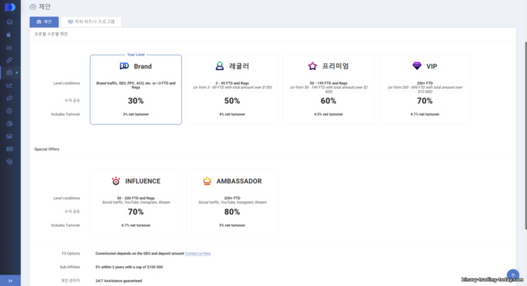 Pocket Option 제휴 프로그램의 제안 및 수입