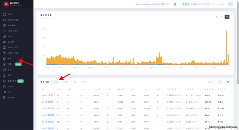 Quotex 제휴 프로그램의 일별 통계