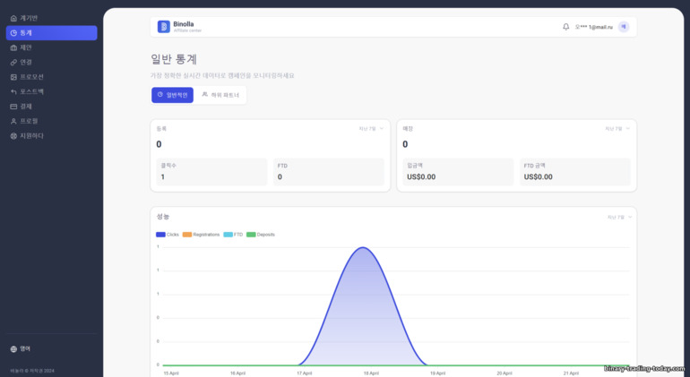 Binolla 제휴 프로그램 작업 통계