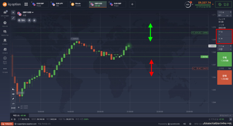 IQ Option 브로커에서 CFD의 이익 실현 및 손절매 변경