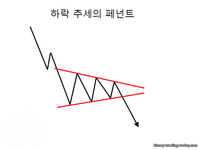 하락세의 페넌트