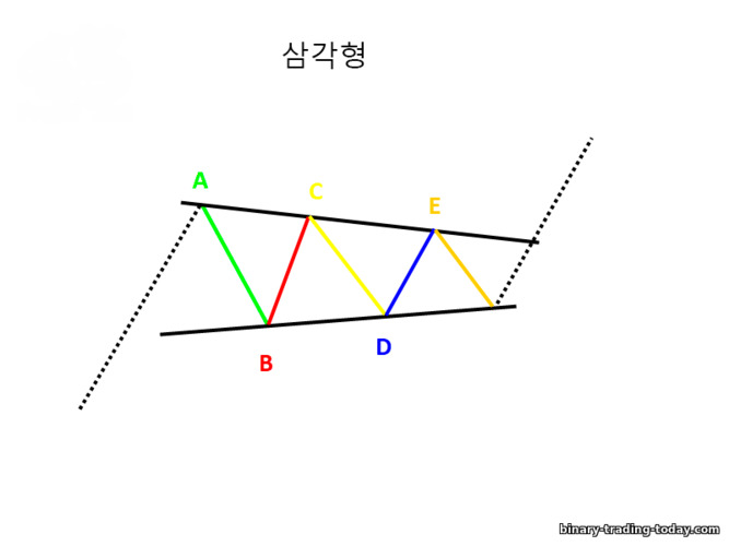 삼각형