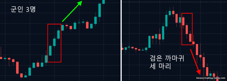 군인 세 명과 까마귀 세 명