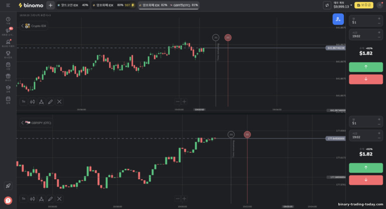 Binomo 브로커 거래 플랫폼
