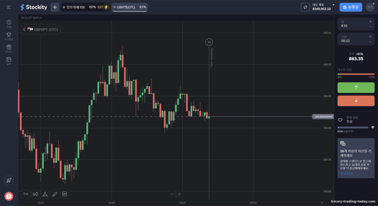 Stockity 브로커 거래 플랫폼