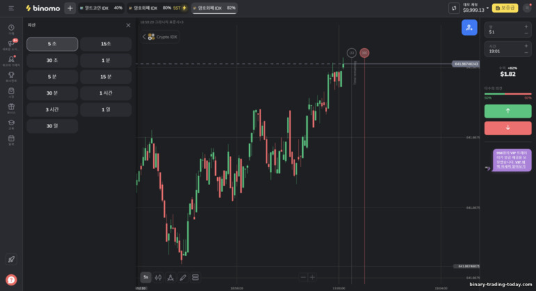 Binomo 플랫폼에서 차트의 시간 프레임 변경