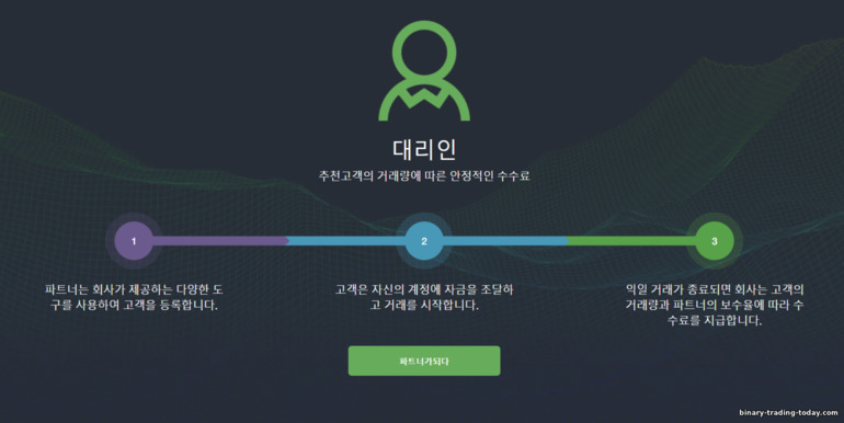 AMarkets 파트너의 IB 또는 매출액 공유 프로그램