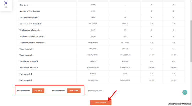 브로커 Intrade 바의 제휴 통계
