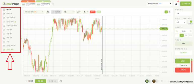 RaceOption 바이너리 옵션 브로커 플랫폼의 메인 메뉴