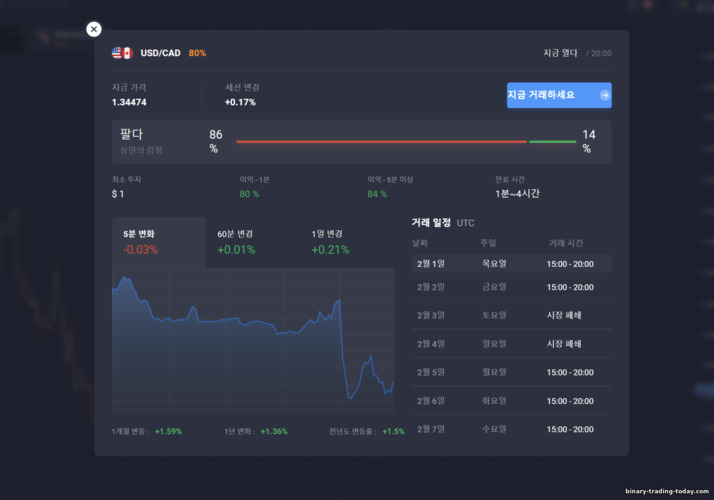 브로커 Quotex의 자산에 대한 정보