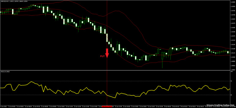 바이너리 옵션, 외환 및 CFD 전략 - Bollinger Bands Breakout and RSI Trading System: 다운 신호