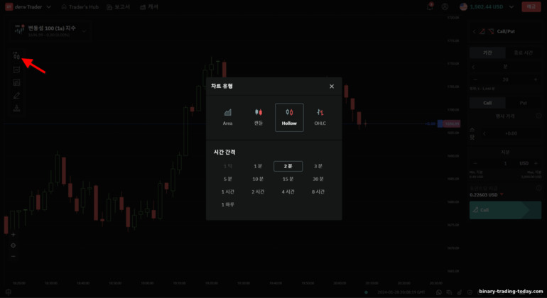 Deriv 플랫폼의 차트 설정