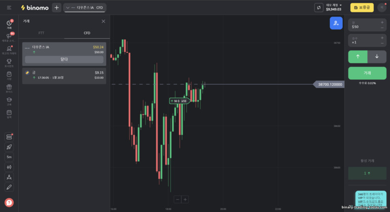 브로커 Binomo와의 CFD 거래