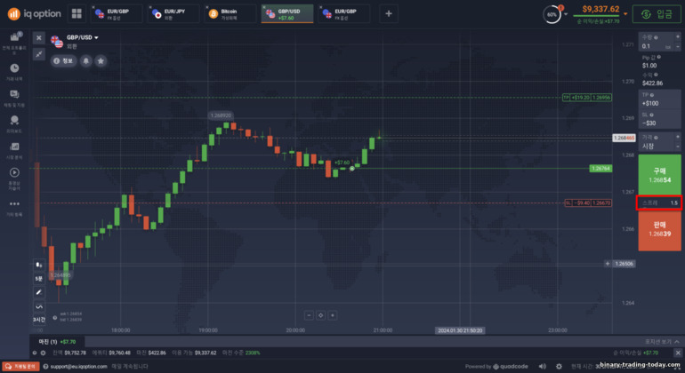 IQ Option 브로커에서 CFD에 스프레드