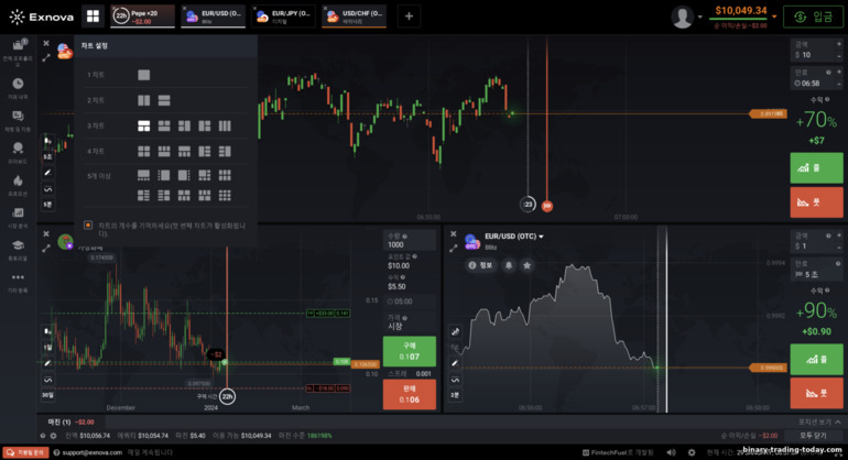 바이너리 옵션 및 CFD 브로커 Exnova에서 가격 차트 설정