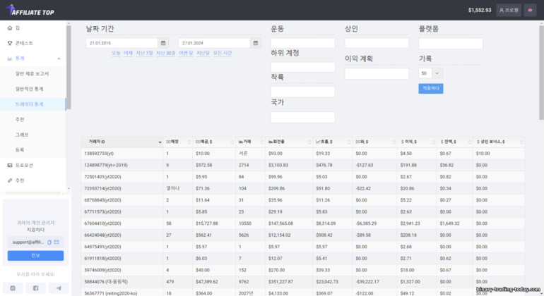 Affiliate Top의 거래자 통계