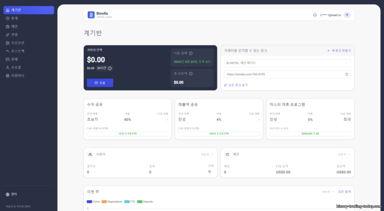 Binolla 브로커 제휴 프로그램의 메인 페이지