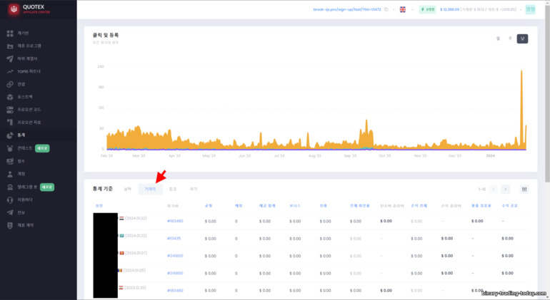 Quotex 제휴 프로그램의 거래자에 대한 통계