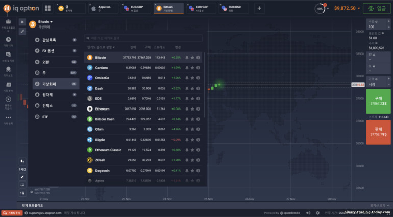 바이너리 옵션 거래의 암호화폐