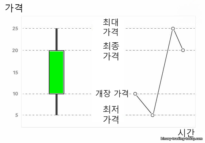 일본 양초 형성