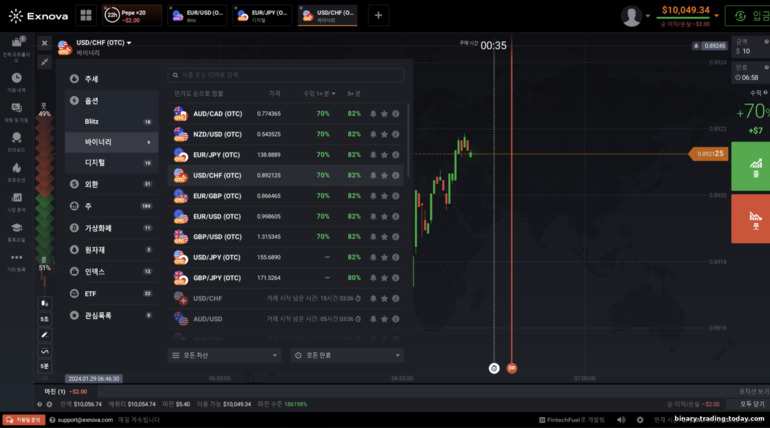 바이너리 옵션 및 CFD 브로커 Exnova의 차트 위치