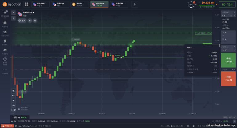 IQ Option 브로커의 CFD 거래 매개변수