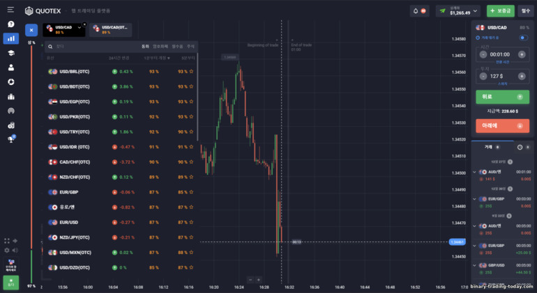 Quotex 브로커 플랫폼에서 자산 거래