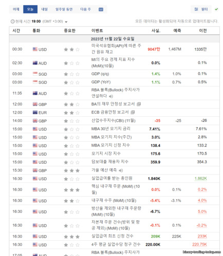 기본 분석