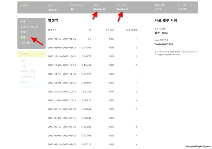 Binarium 제휴 프로그램의 지불 및 수입