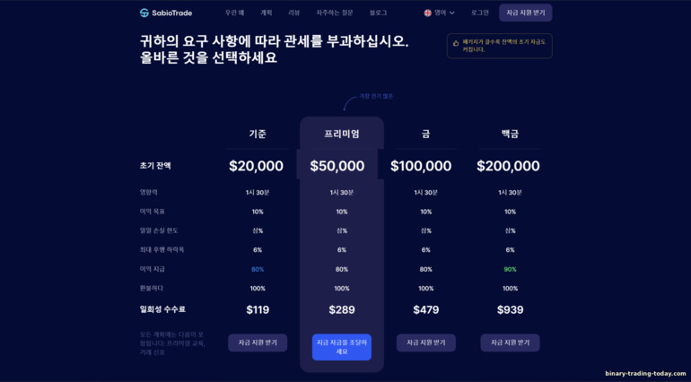 소품거래 브로커인 SabioTrade의 관세 계획