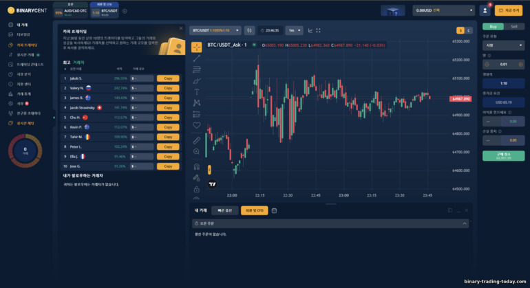 Binarycent 브로커에서 성공적인 거래자의 거래를 복사합니다.